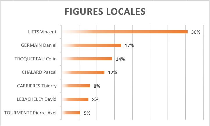 figures-locales