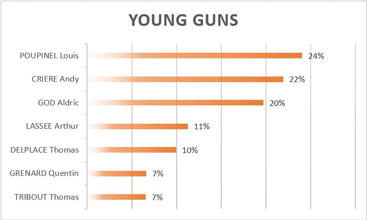 young-guns