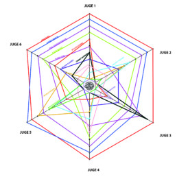 le top 10 du Royal Barrique 2025