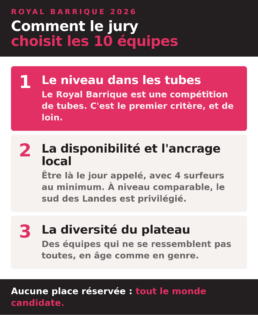 Les trois crit&egrave;res de s&eacute;lection des &eacute;quipes &mdash; Royal Barrique 2026