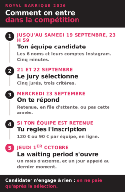Les cinq &eacute;tapes de la candidature au Royal Barrique 2026, du 19 septembre au 1er octobre